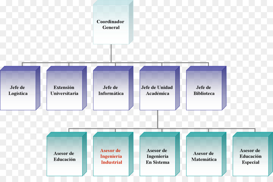 Structure Gouvernementale，Mexique PNG