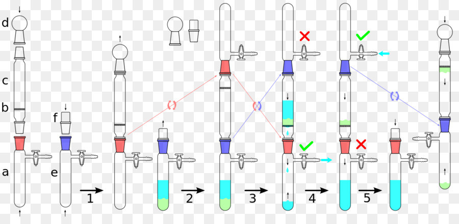 La Purification De Produits Chimiques De Laboratoire，Flacons De Laboratoire PNG