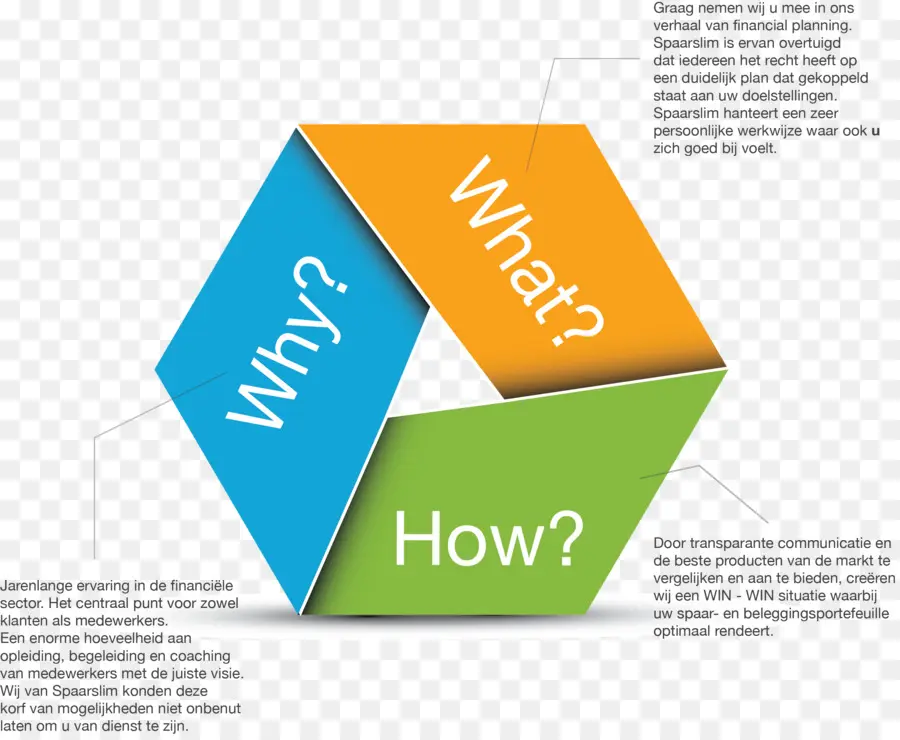 Diagramme Hexagonal，Graphique PNG