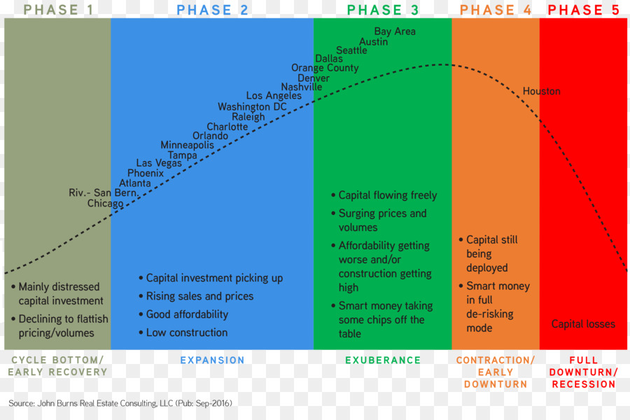 Économie Immobilière，Immobilier PNG