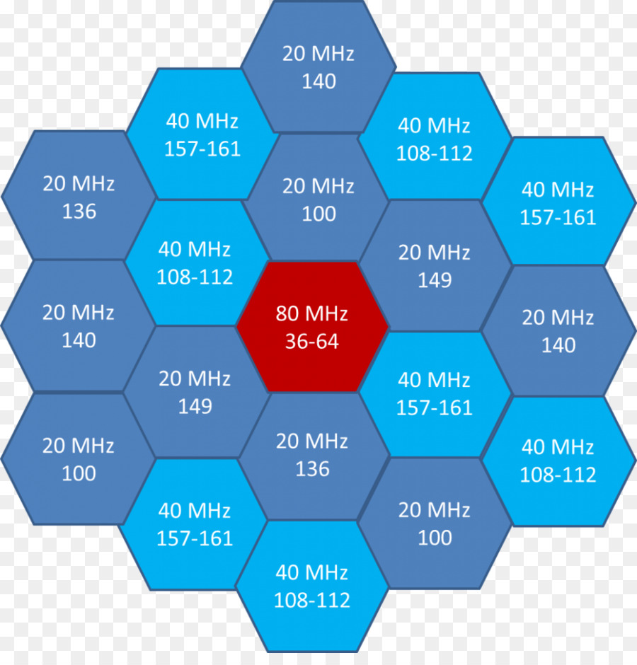 Ieee 80211ac，Canal De Communication PNG