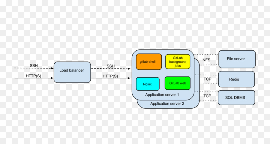 Schéma D'architecture Du Système，Organigramme PNG