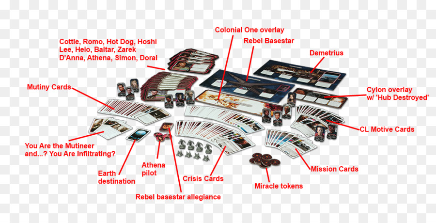 Battlestar Galactica Le Jeu De Société，Leoben Conoy PNG