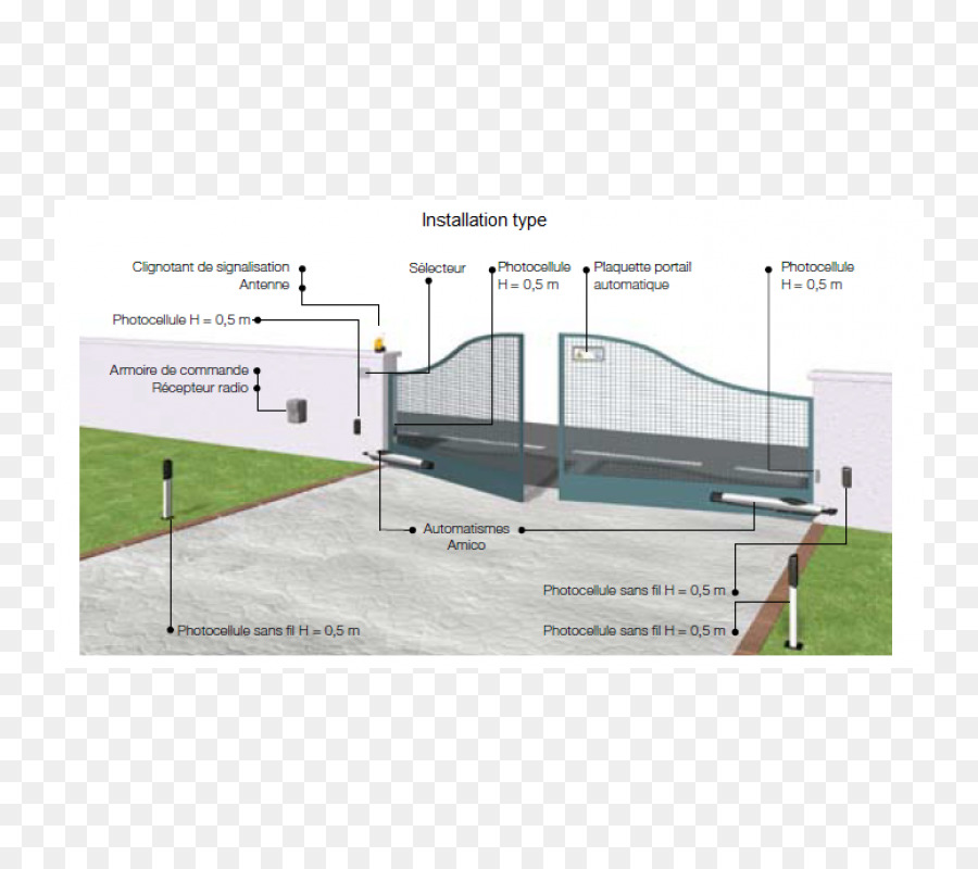 Automatisme De Portail，Portail PNG