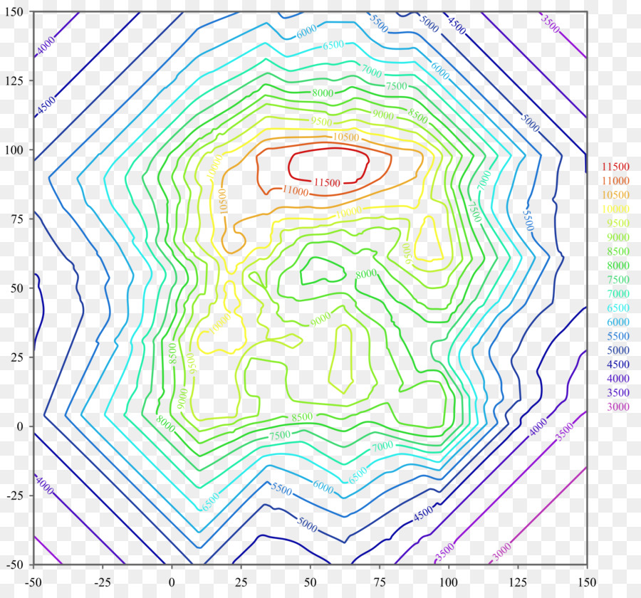 Carte De Contour，Topographie PNG