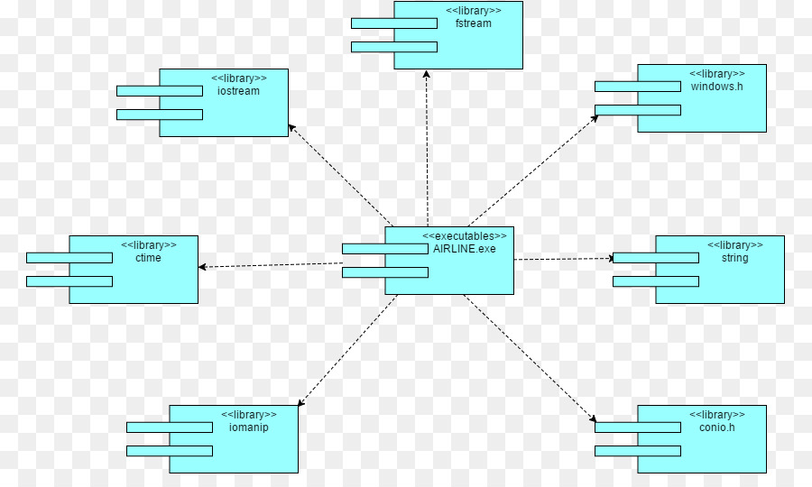 Diagramme De Déploiement，Diagramme PNG