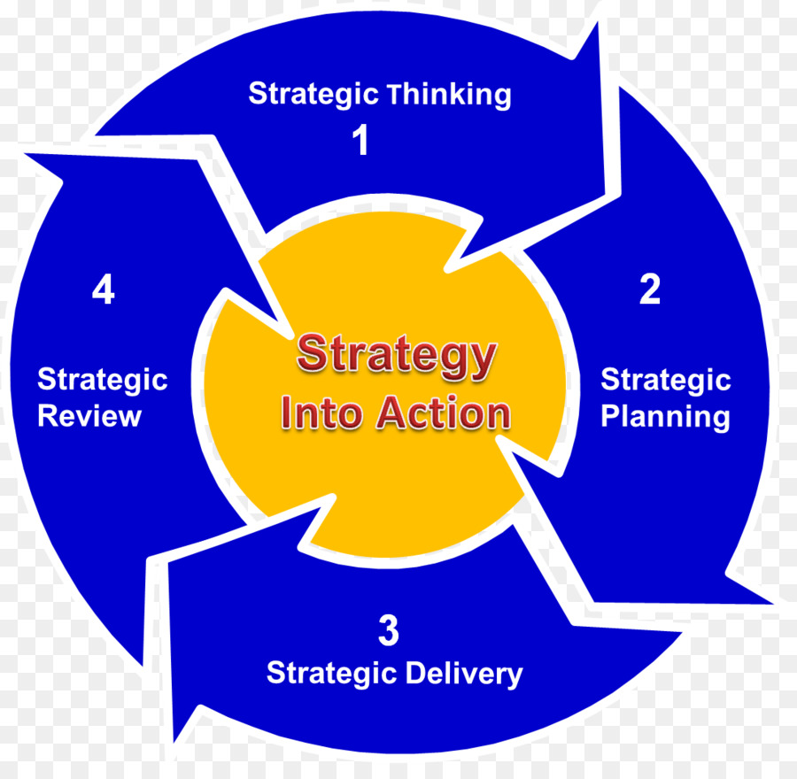 Stratégie，La Planification Stratégique PNG
