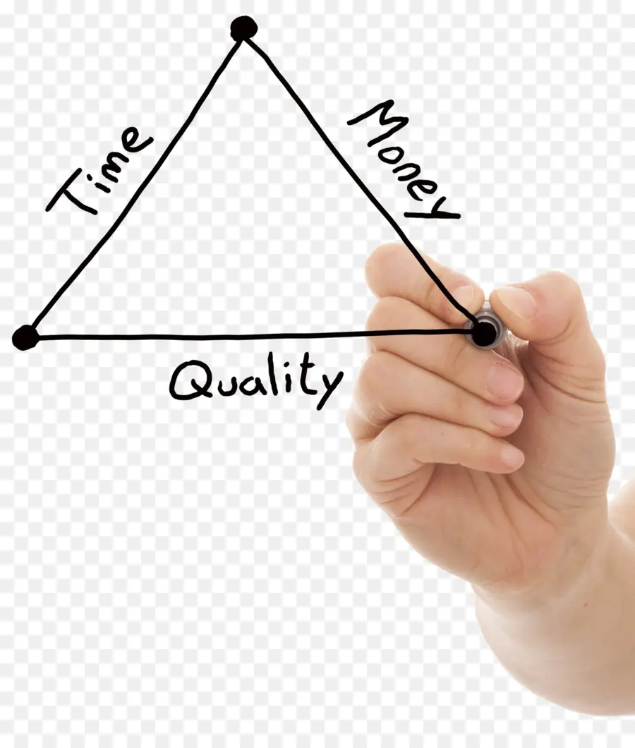 Triangle De Qualité Temps Argent，Concept PNG