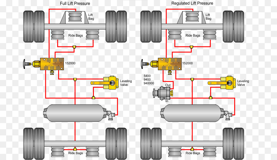 Schéma De La Suspension Pneumatique，Air PNG