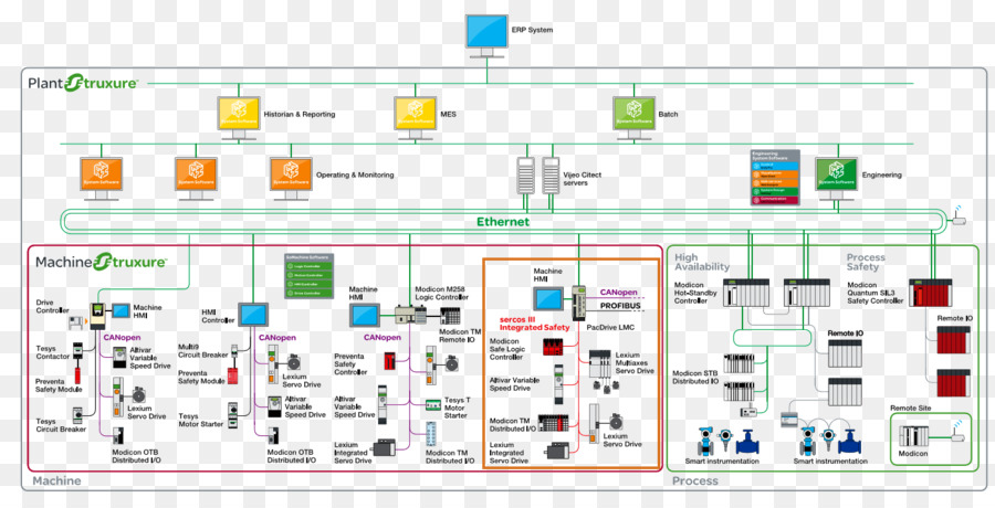 L Automatisation，Schneider Electric PNG