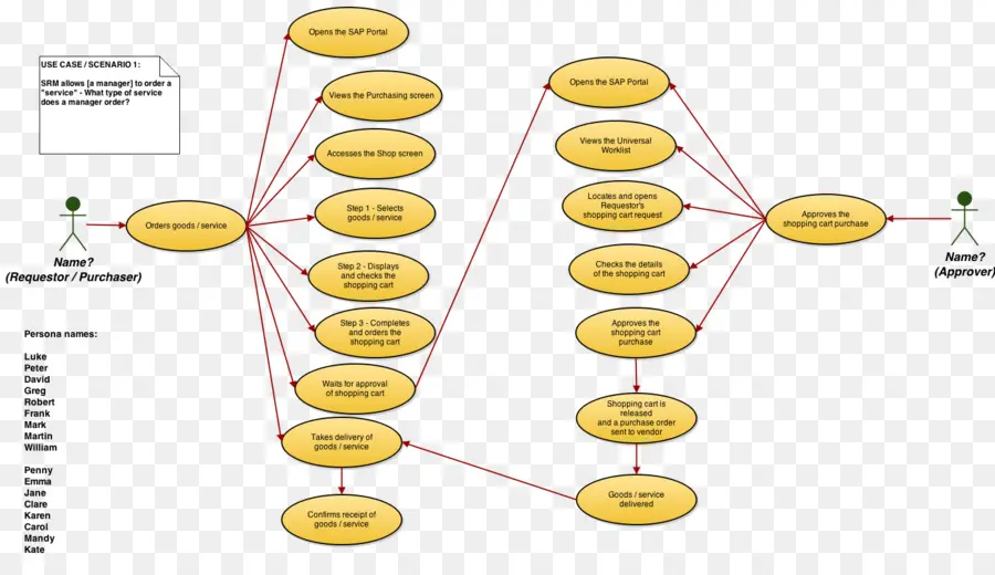 Diagramme，Cas D Utilisation PNG