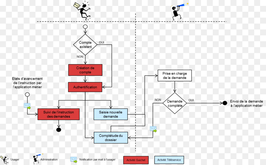 Processus，Flux De Travail PNG