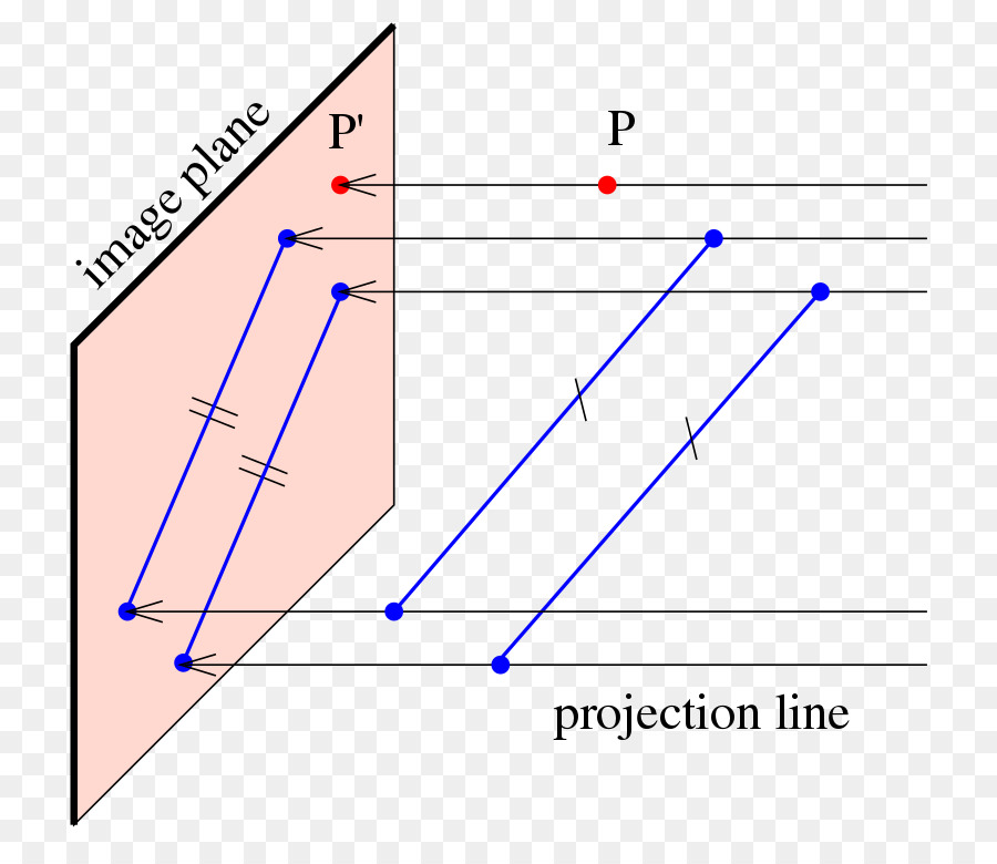 Indiquer，Projection Parallèle PNG