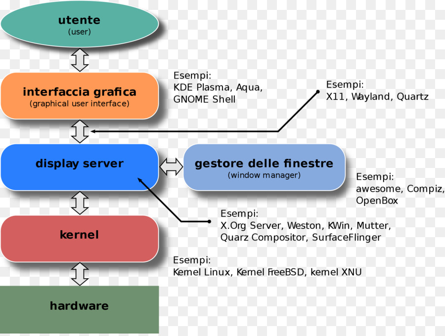 Interface Utilisateur Graphique，Interface Utilisateur PNG