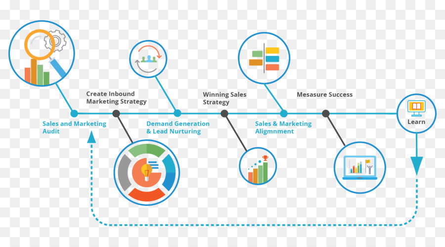 Marque，L Inbound Marketing PNG