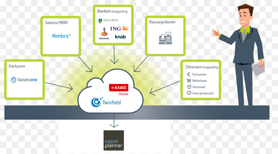 Tenue De La Comptabilité，La Comptabilité PNG