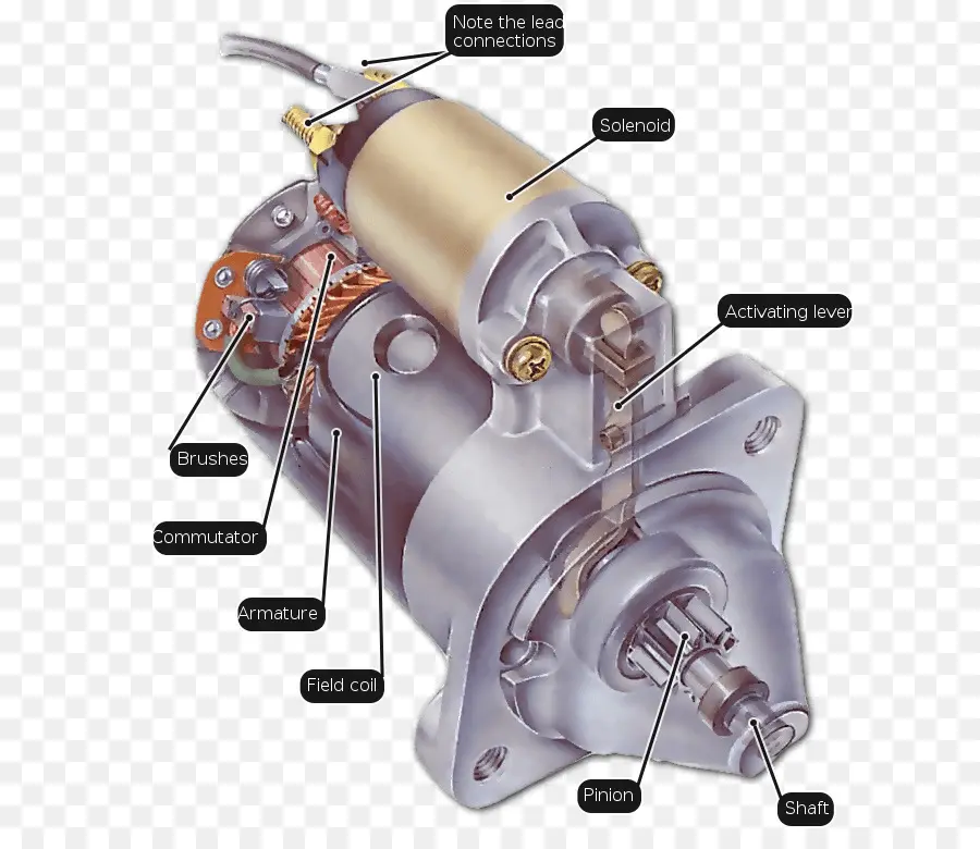 Démarreur，Moteur PNG