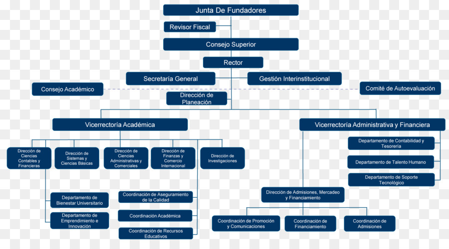 Organigramme，Structure PNG