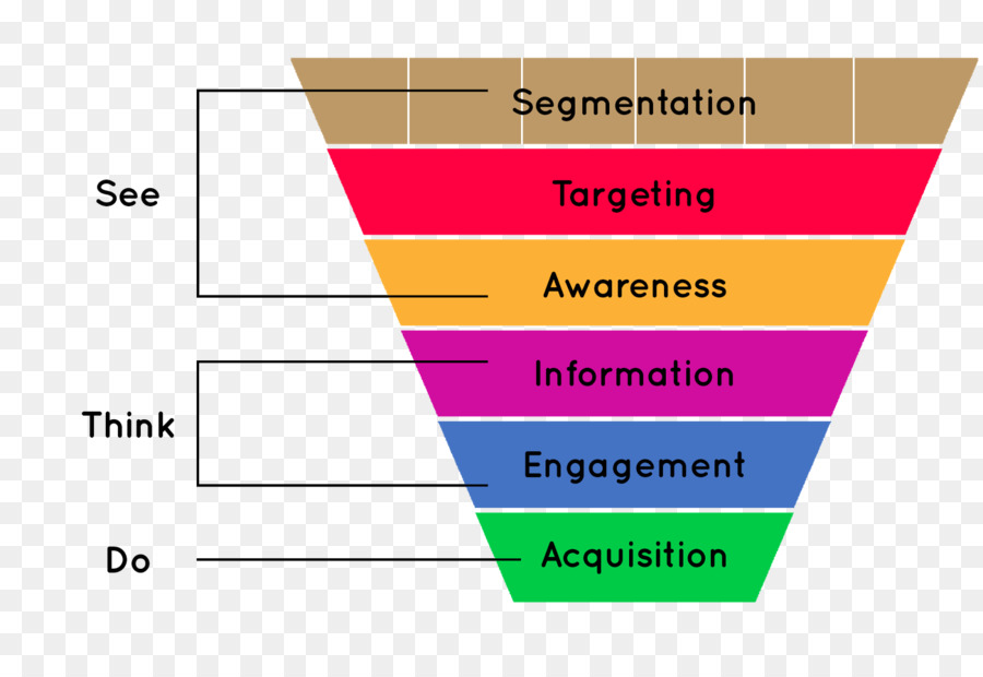 Entonnoir Marketing，Segmentation PNG