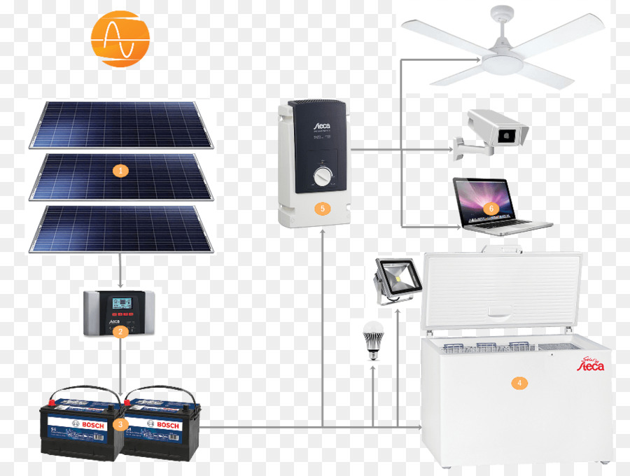 Système D'énergie Solaire，Panneaux Solaires PNG