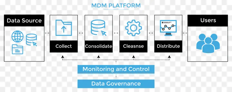 Plateforme Mdm，Données PNG