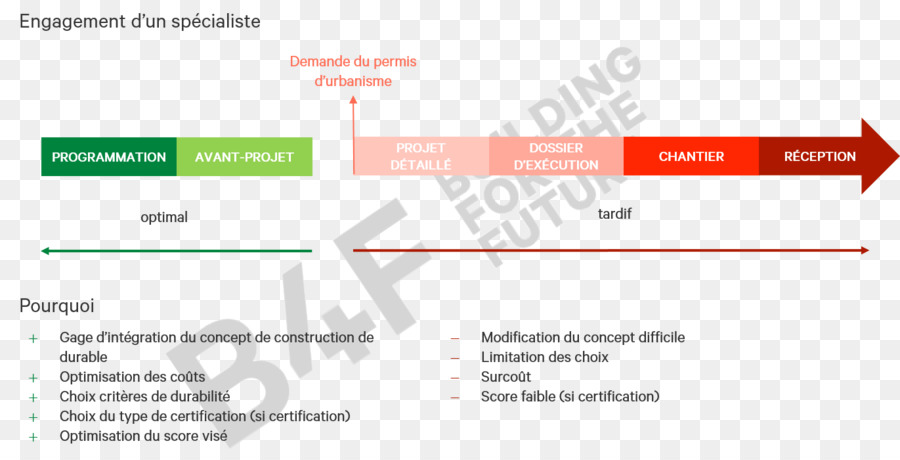 Le Temps，L Ingénierie Architecturale PNG