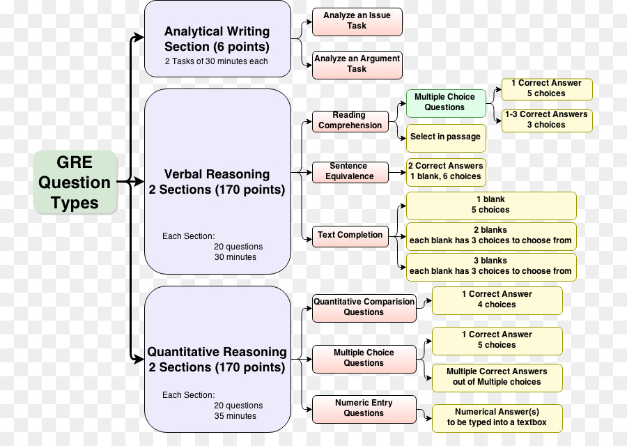 Document，Organisation PNG