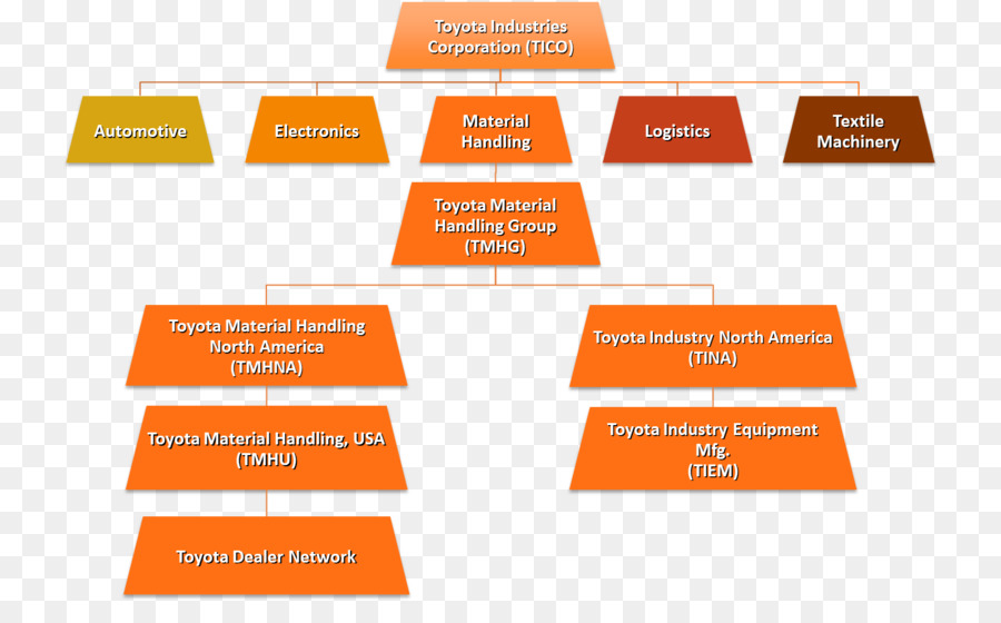 Organigramme，Hiérarchie PNG