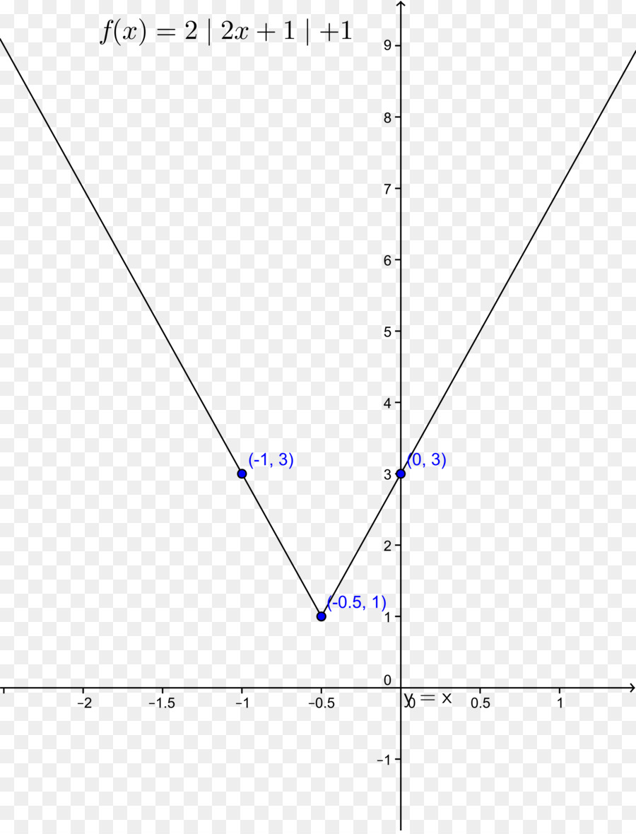 Graphique Parabolique，Mathématiques PNG