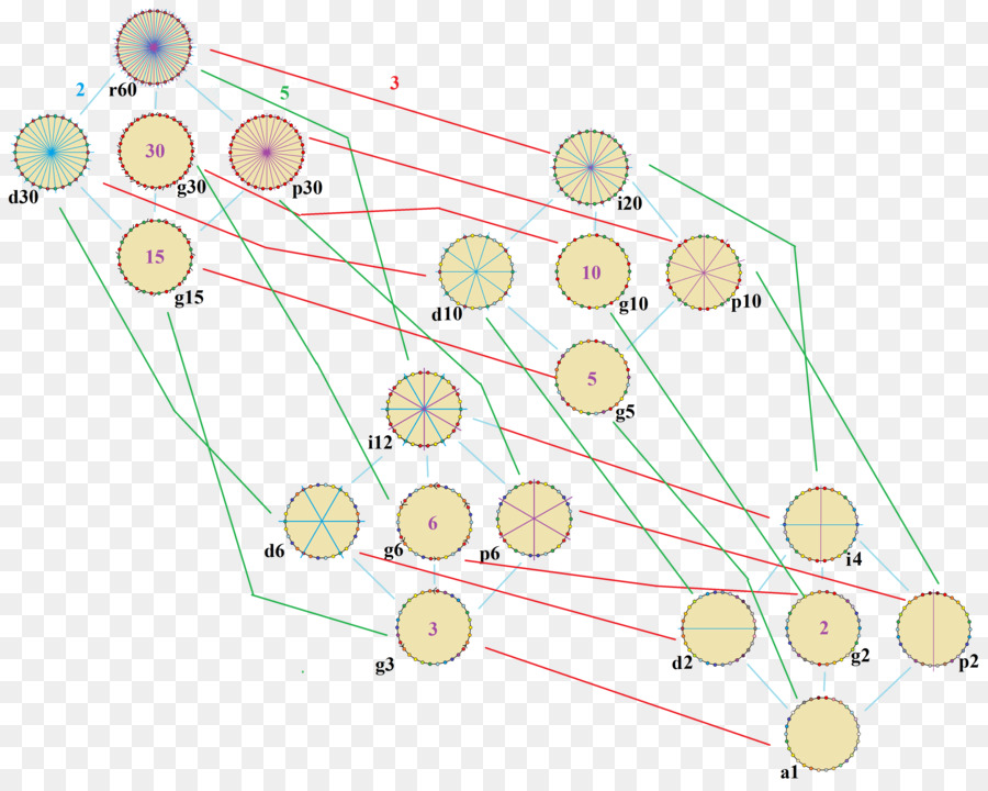 Ligne，Triacontagon PNG