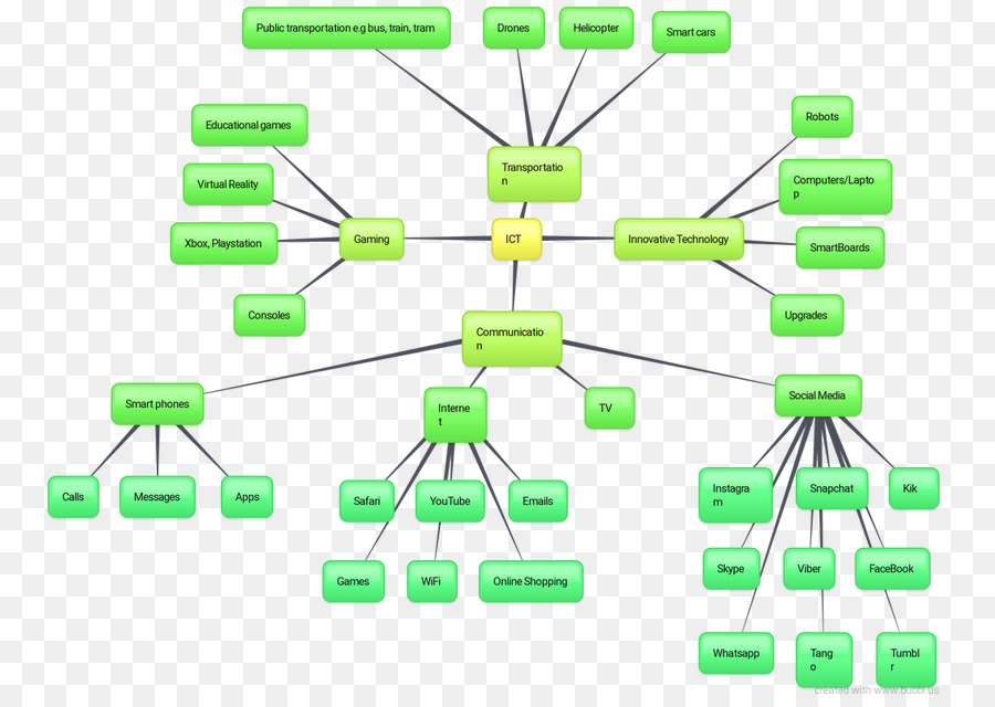 Réseau Informatique，Diagramme PNG