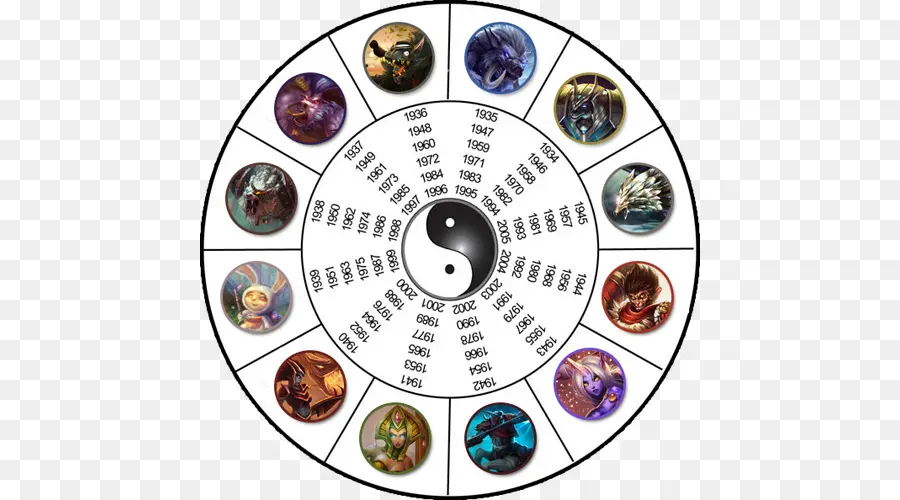 Roue Du Zodiaque Chinois，Zodiaque PNG