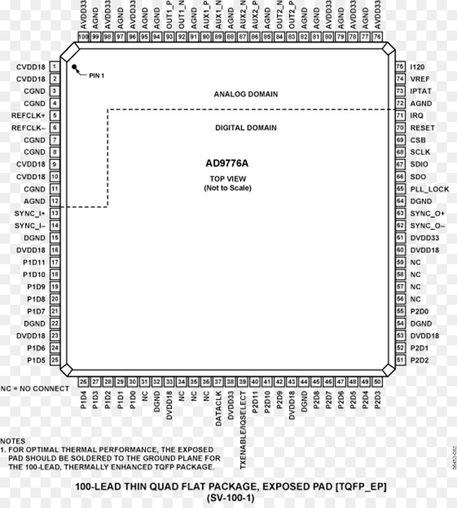 Dbc，Digitaltoanalog Convertisseur PNG