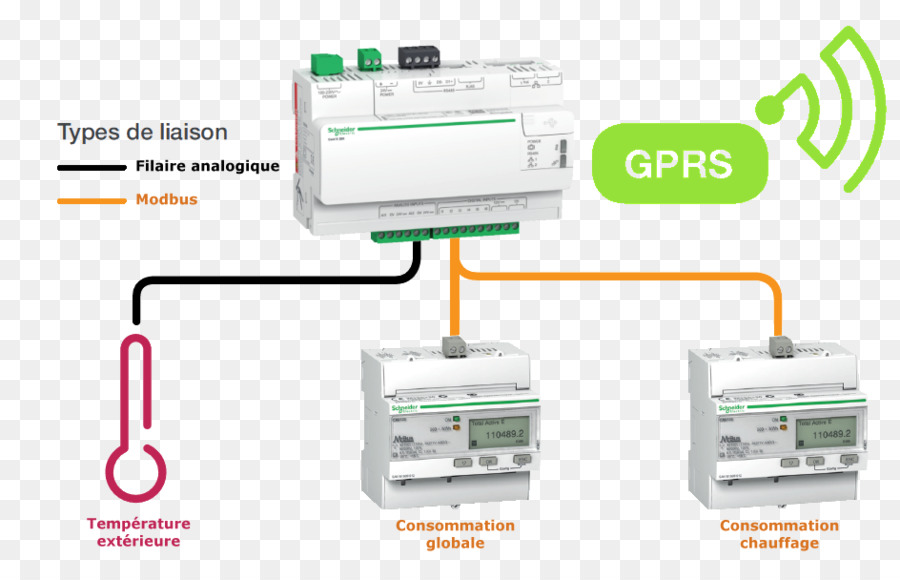 L électronique，Schneider Electric PNG