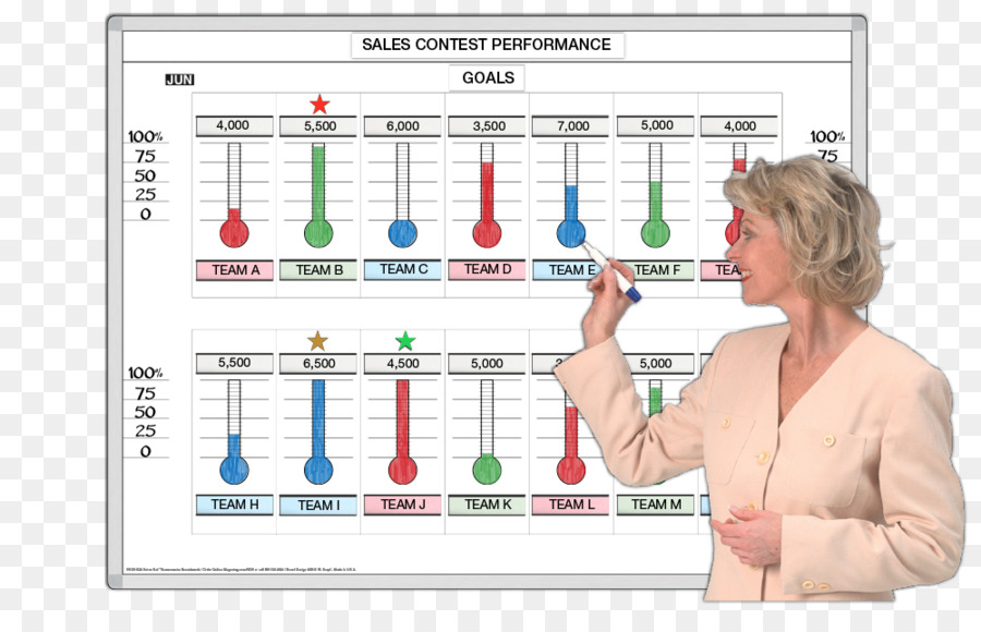 Dryerase Conseils，Magnatag PNG