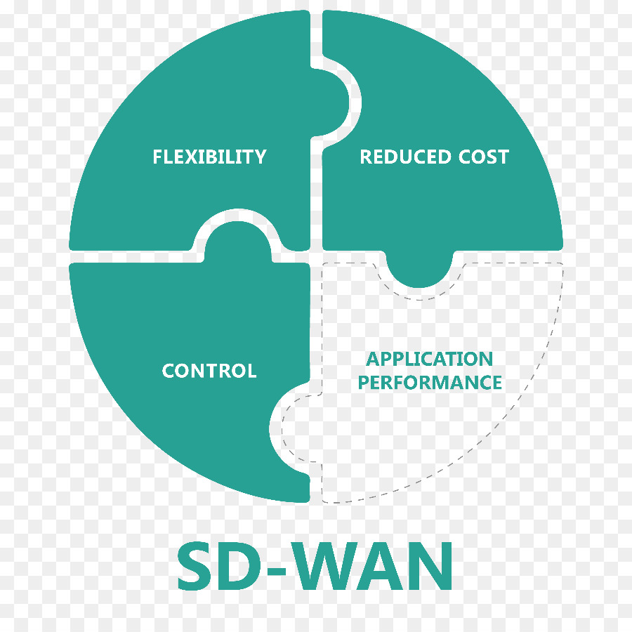 Sdwan，Réseau étendu PNG