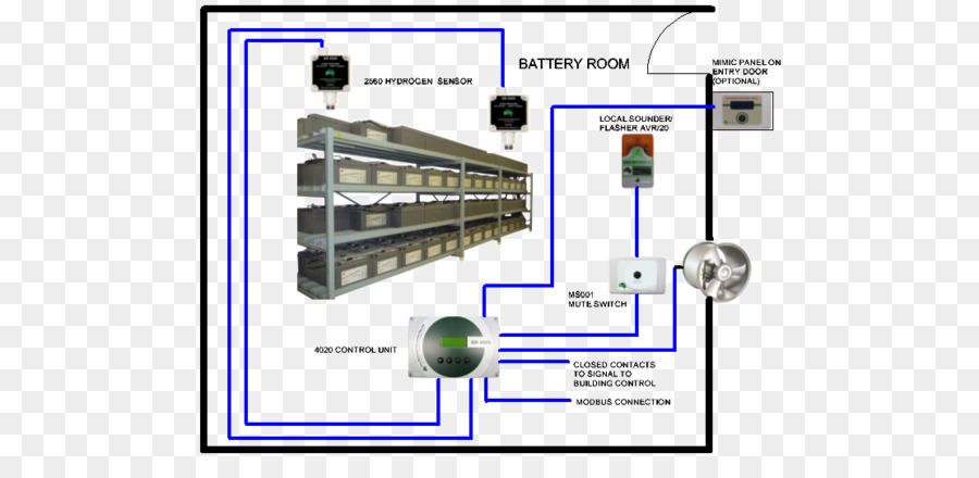 Schéma De La Salle Des Batteries，Batterie PNG