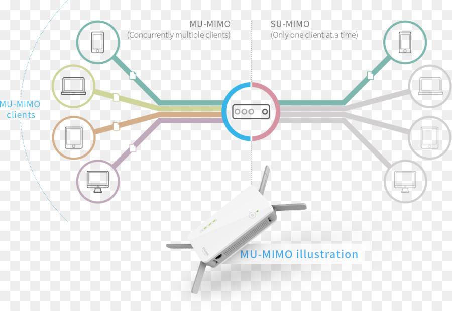 Ieee 80211ac，Répéteur Sans Fil PNG