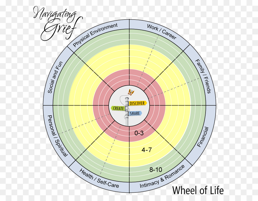 Barre，Roue PNG