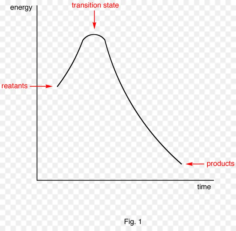 Diagramme énergétique，Réactifs PNG