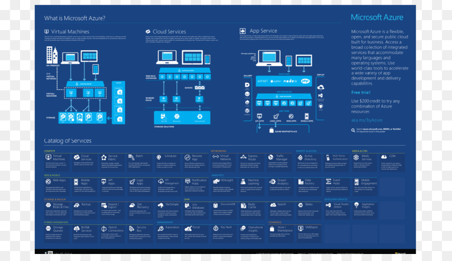 Services Azure，Nuage PNG