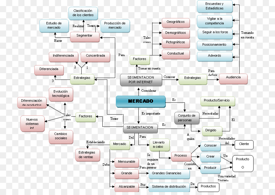 Diagramme De Liaison Chimique，Chimique PNG