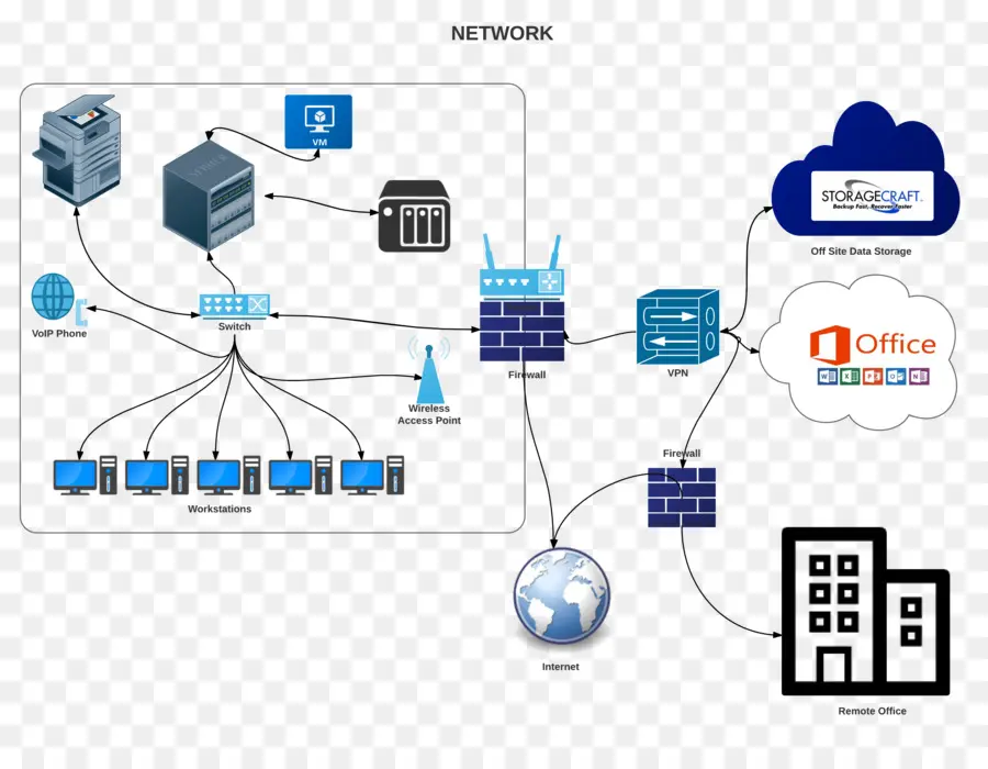 Diagramme De Réseau，Serveurs PNG