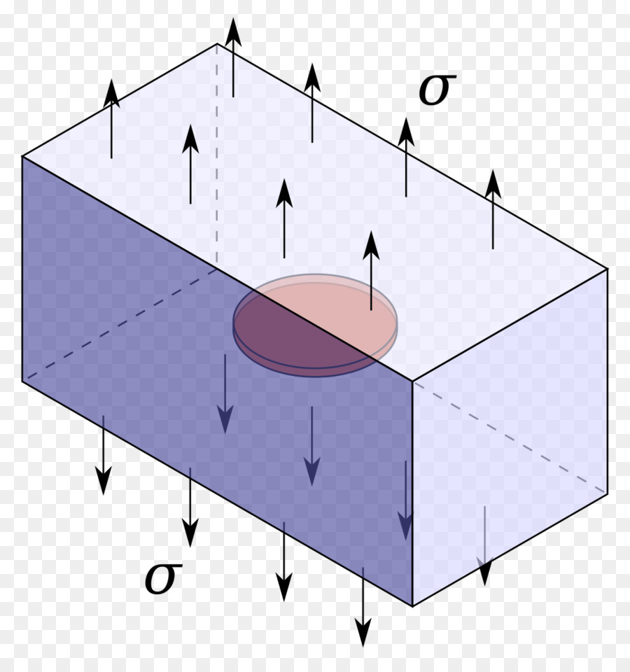 Facteur D Intensité De Contrainte，Fracture PNG