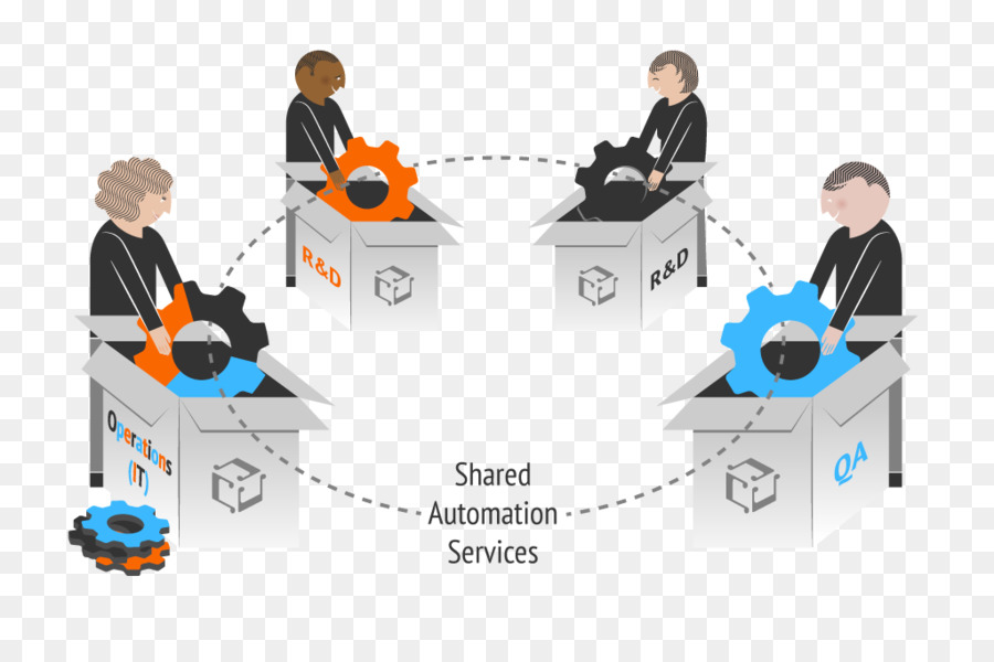 Relations Publiques，La Technologie PNG