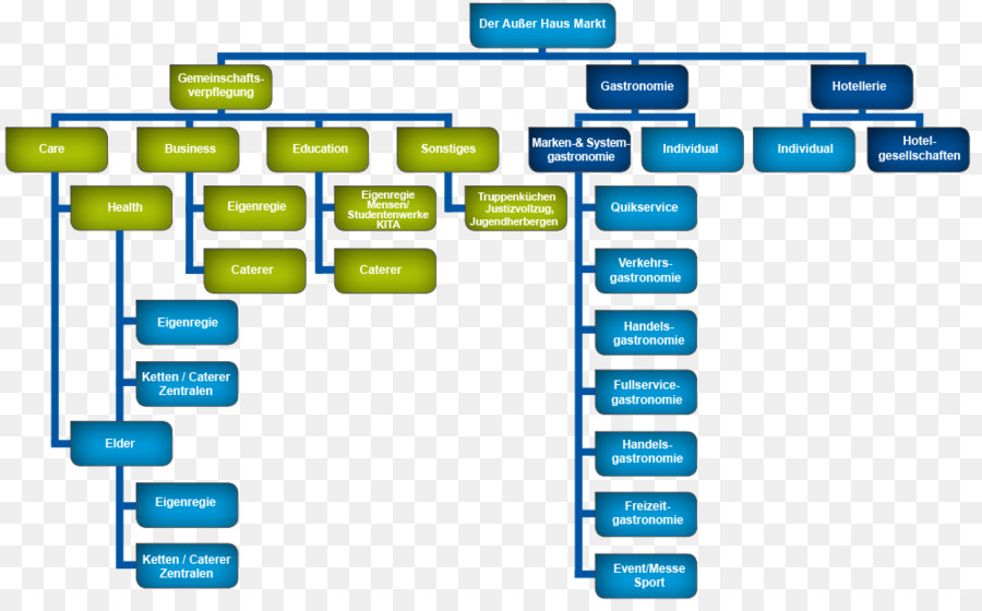 Organigramme，Structure PNG