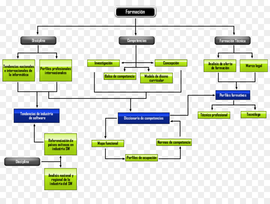 Diagramme，Marque PNG