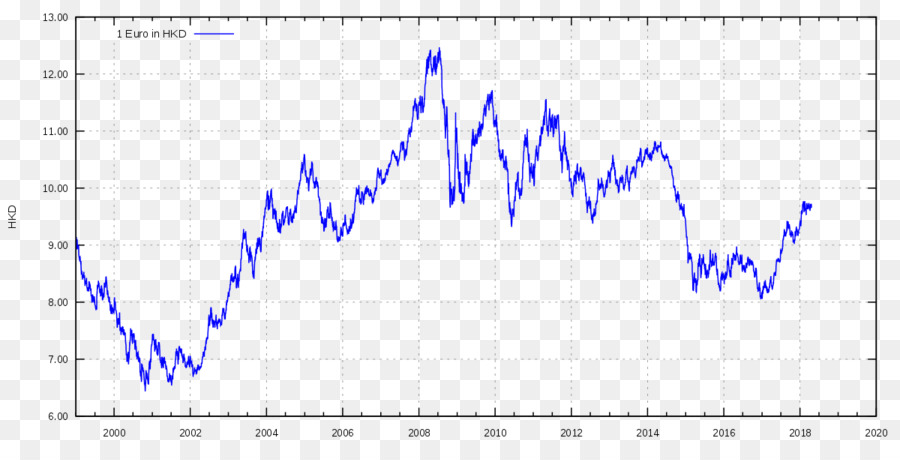 Taux De Change De L'euro，Devise PNG