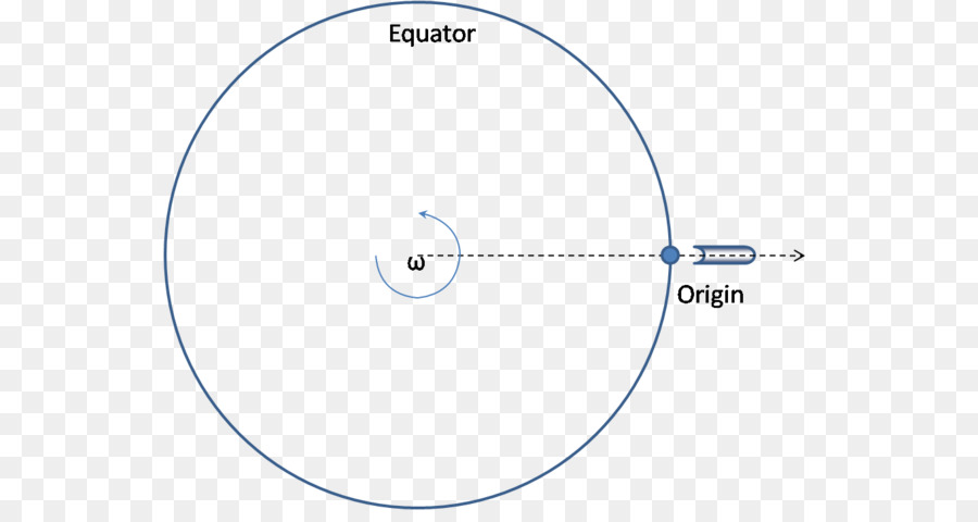 La Rotation De La Terre，La Terre PNG