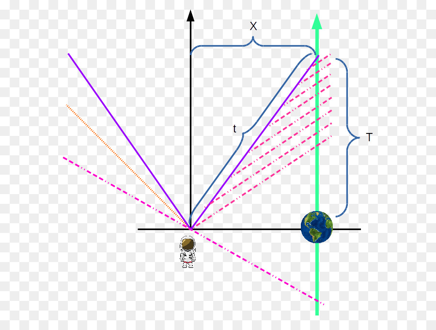 Ligne，Angle PNG